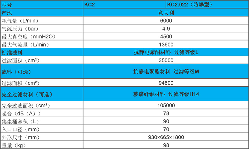 意大利KEVAC啟動工業吸塵器KC2性能參數